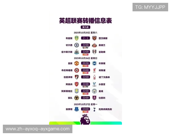 英超球员休假期安排及对比赛状态的影响